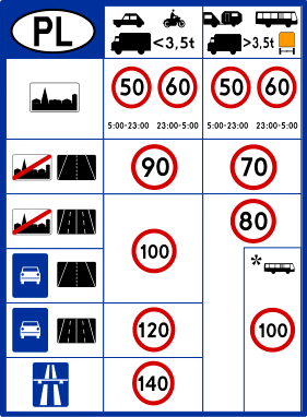 Lengyelország autómentés autószállítás 0-24h
